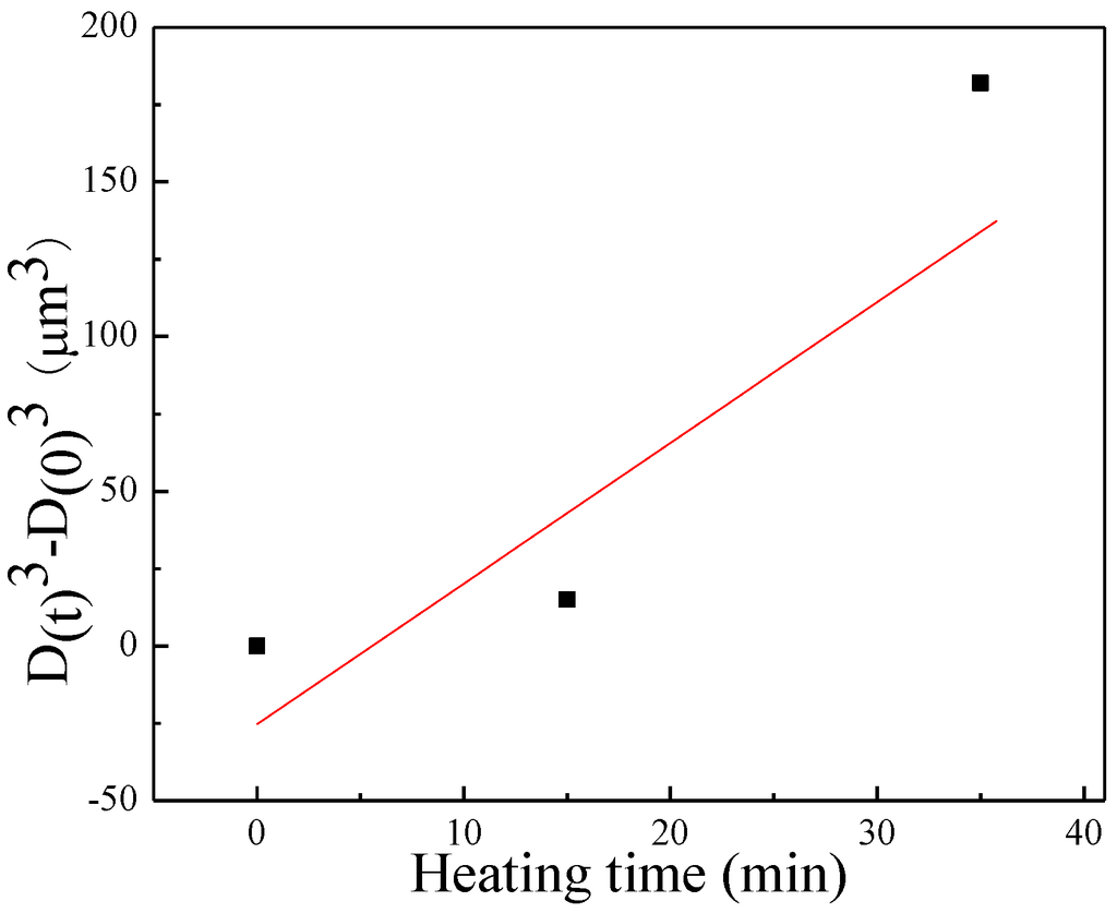 Metals 05 00547 g011 1024