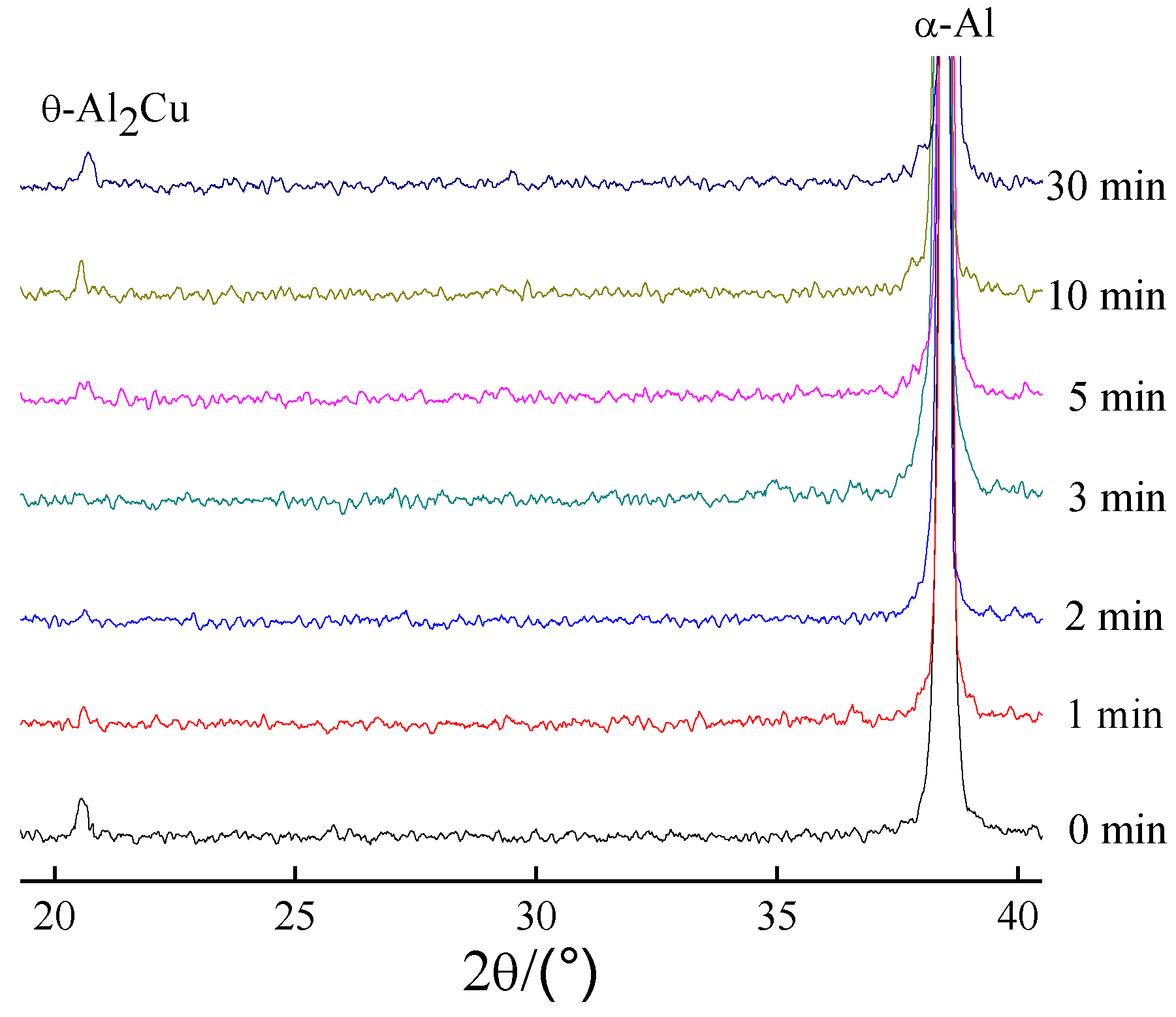 Metals 05 00547 g012