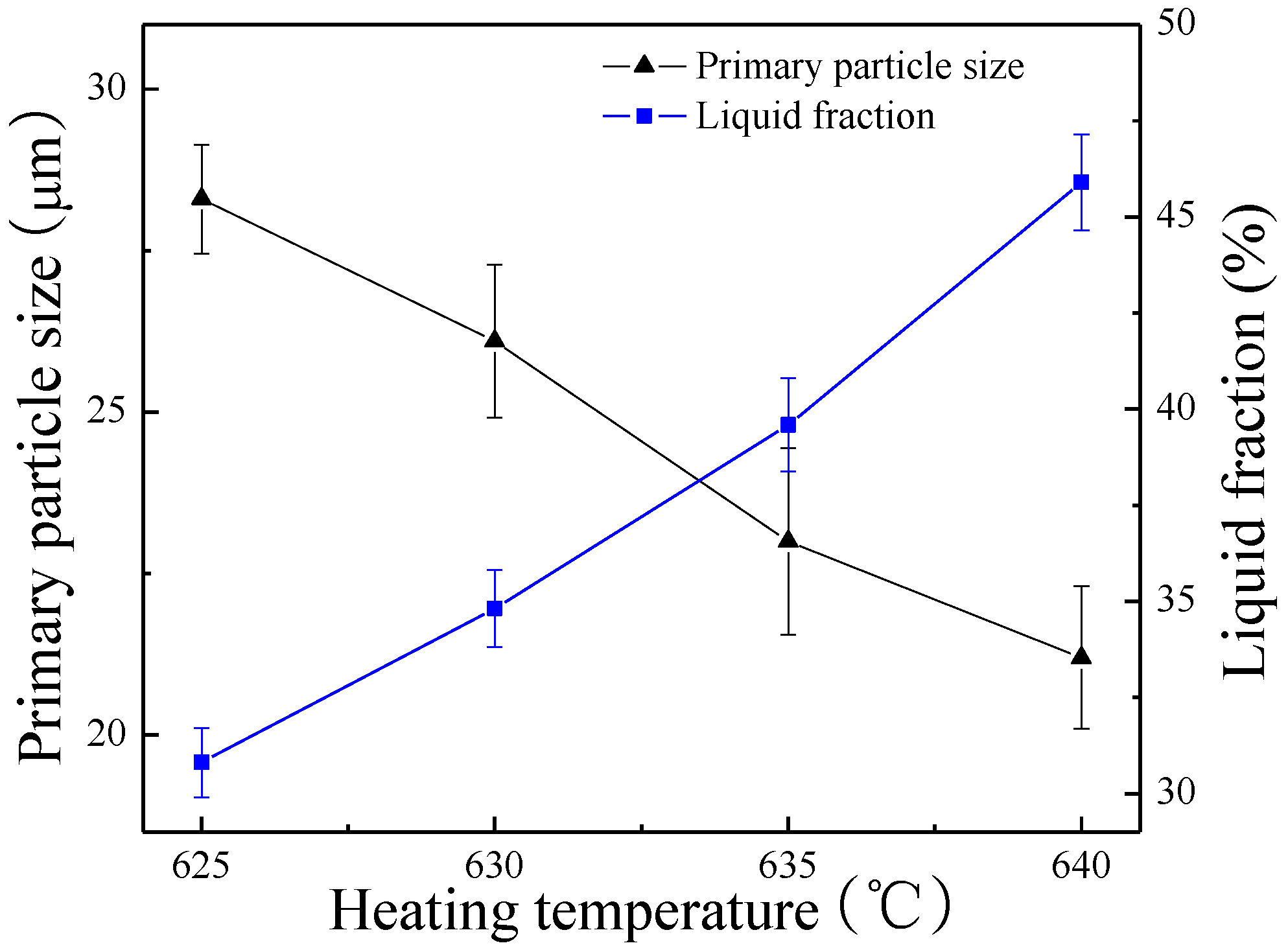 Metals 05 00547 g014