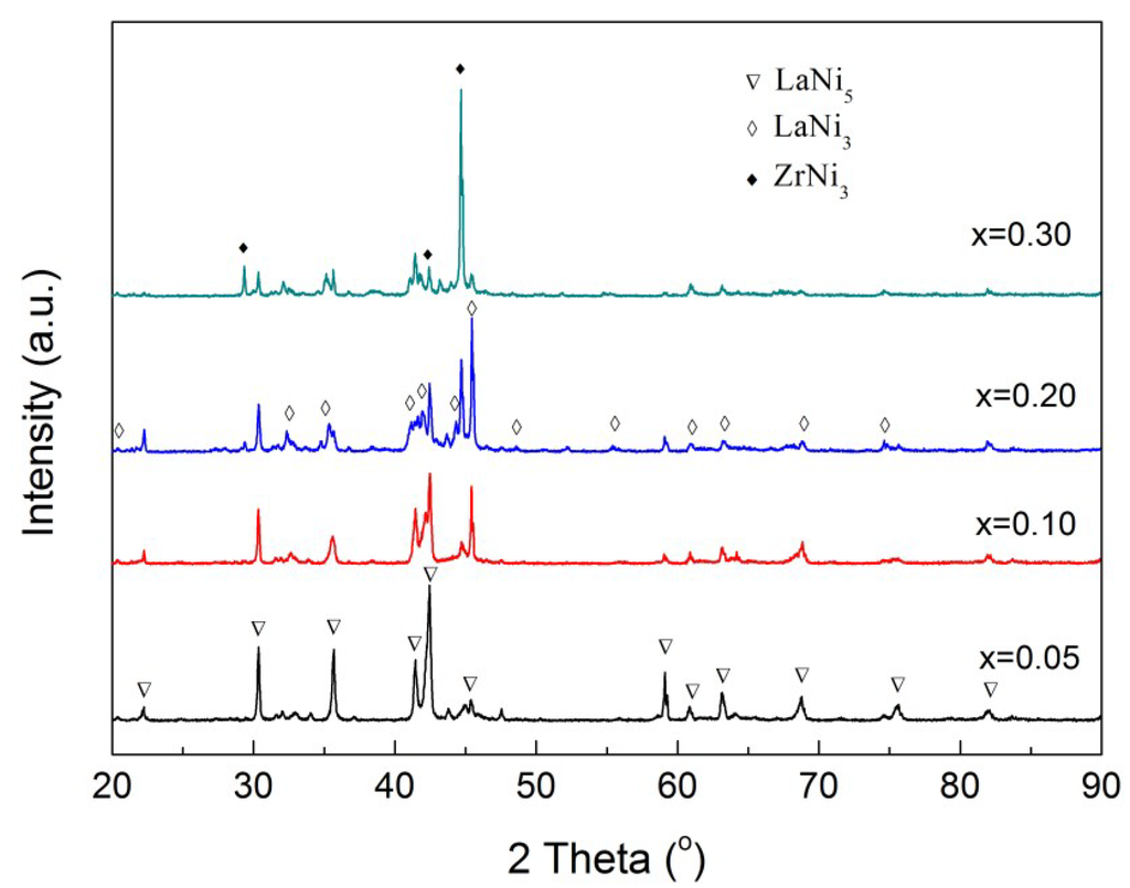 Metals 05 00565 g001 1024