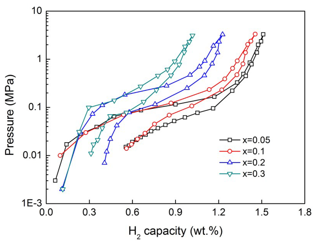 Metals 05 00565 g002 1024