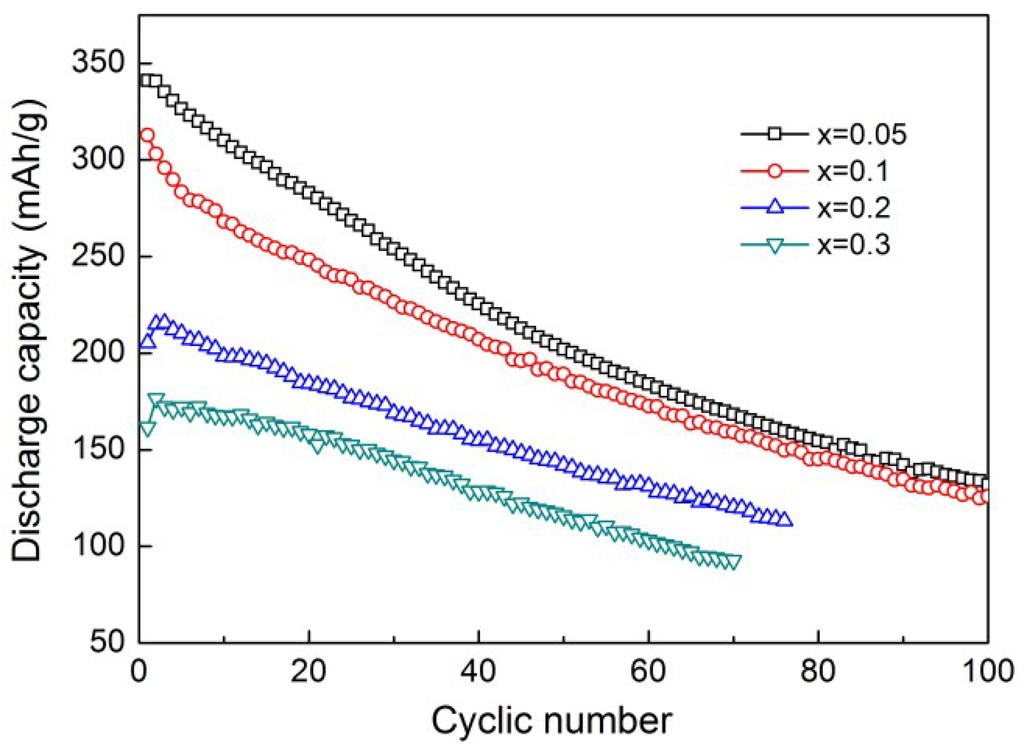 Metals 05 00565 g003 1024