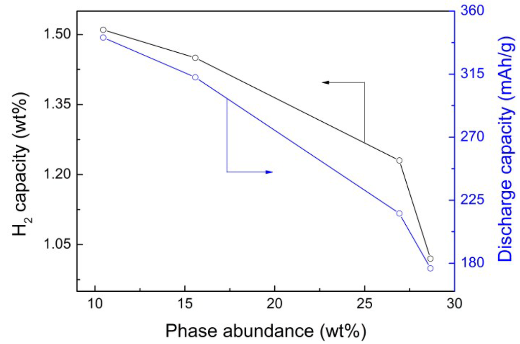 Metals 05 00565 g004 1024