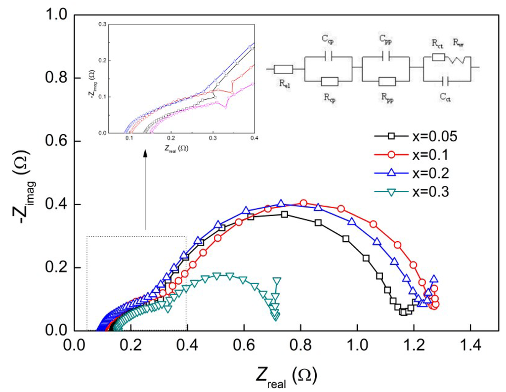 Metals 05 00565 g006 1024