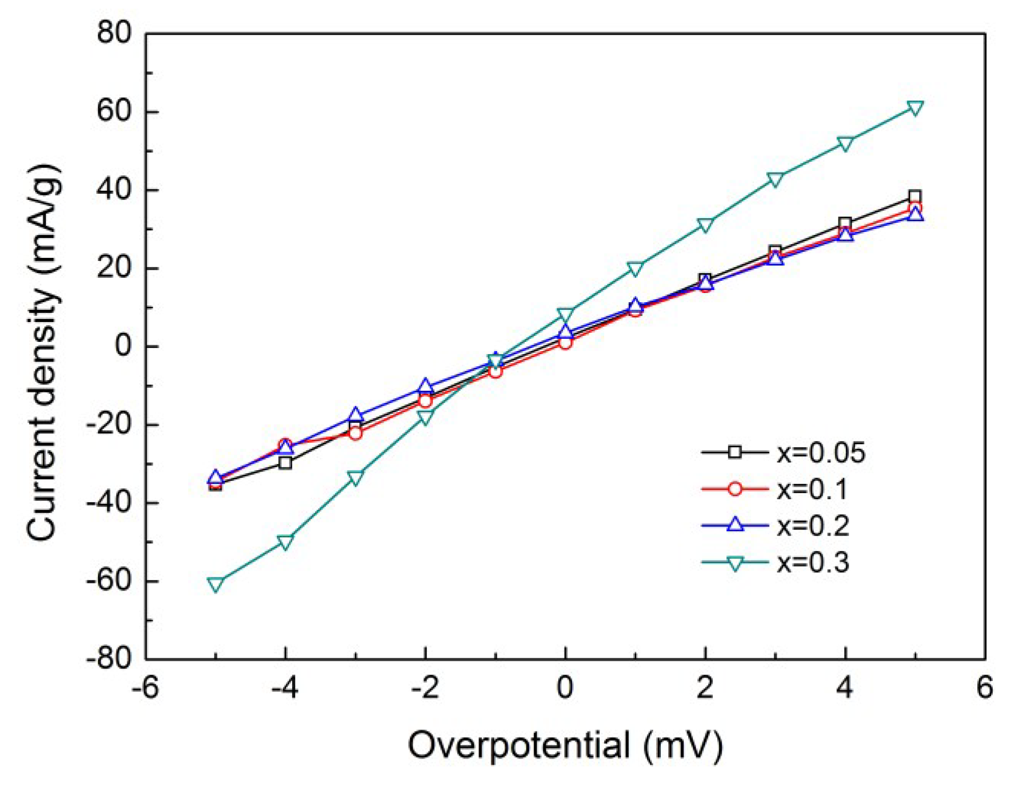 Metals 05 00565 g007