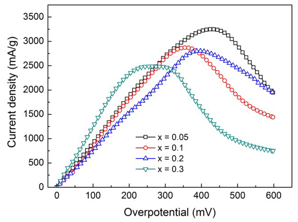 Metals 05 00565 g008 1024