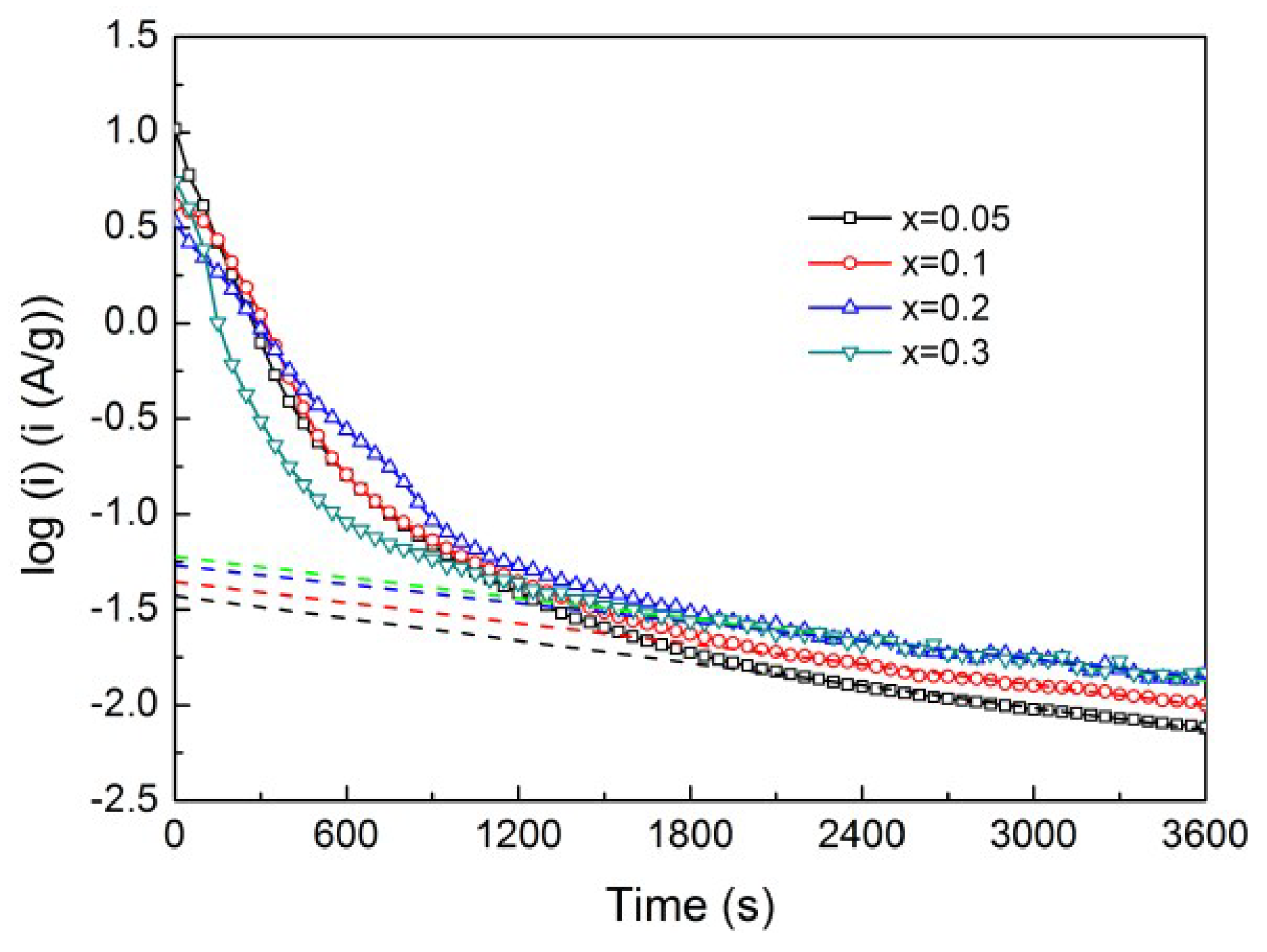 Metals 05 00565 g009