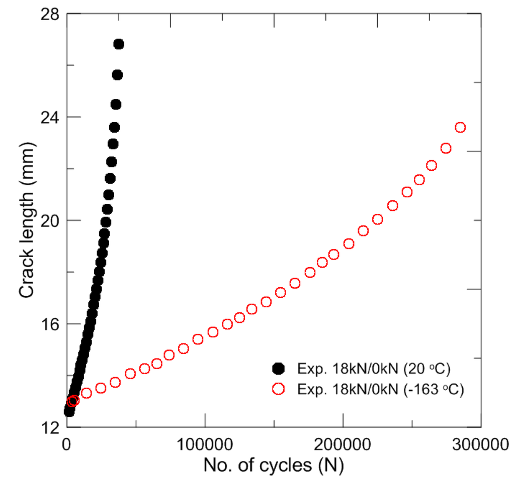 Metals 05 00603 g004 1024