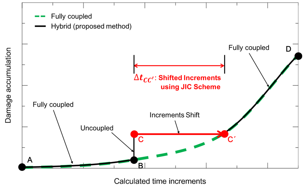 Metals 05 00603 g007 1024