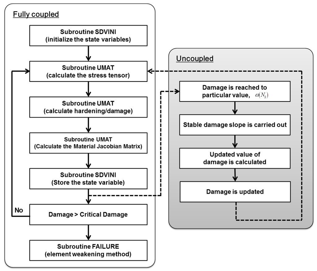 Metals 05 00603 g008 1024