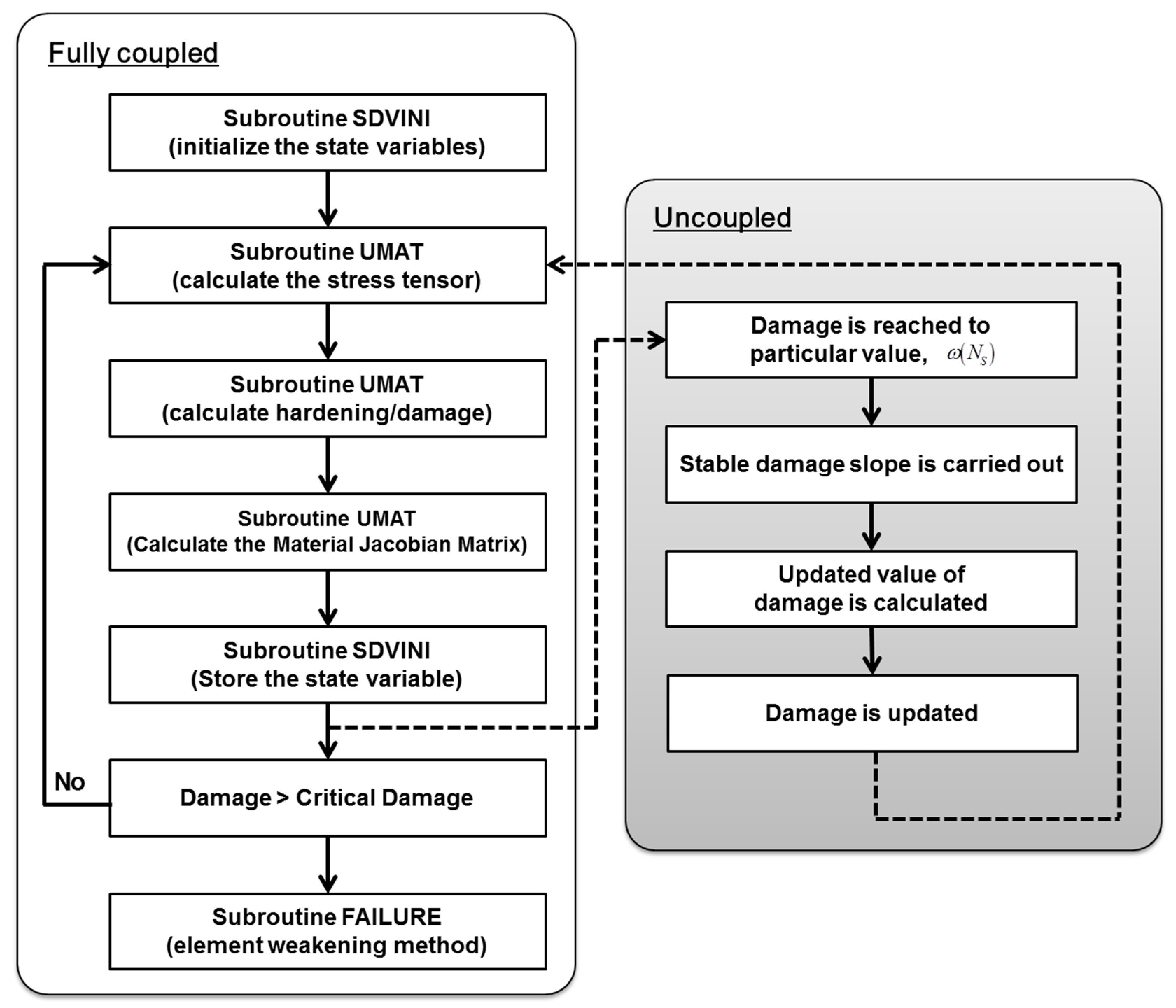 Metals 05 00603 g008