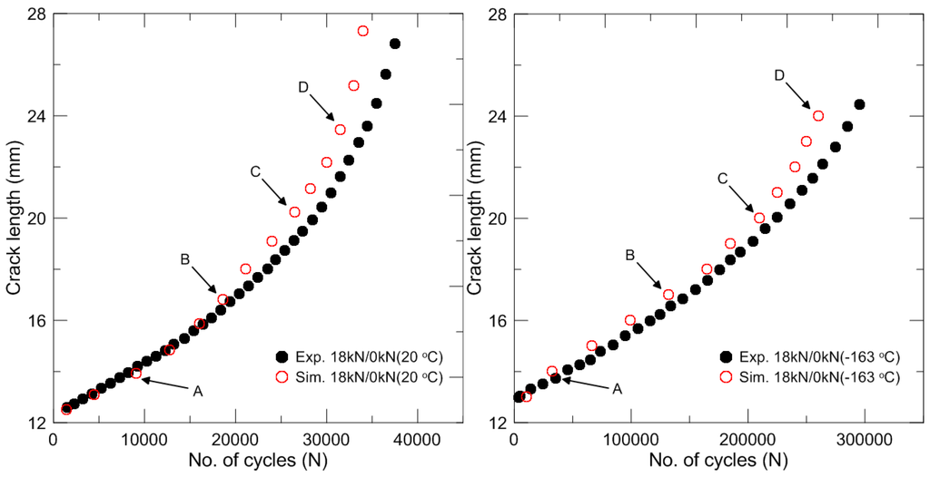Metals 05 00603 g012 1024