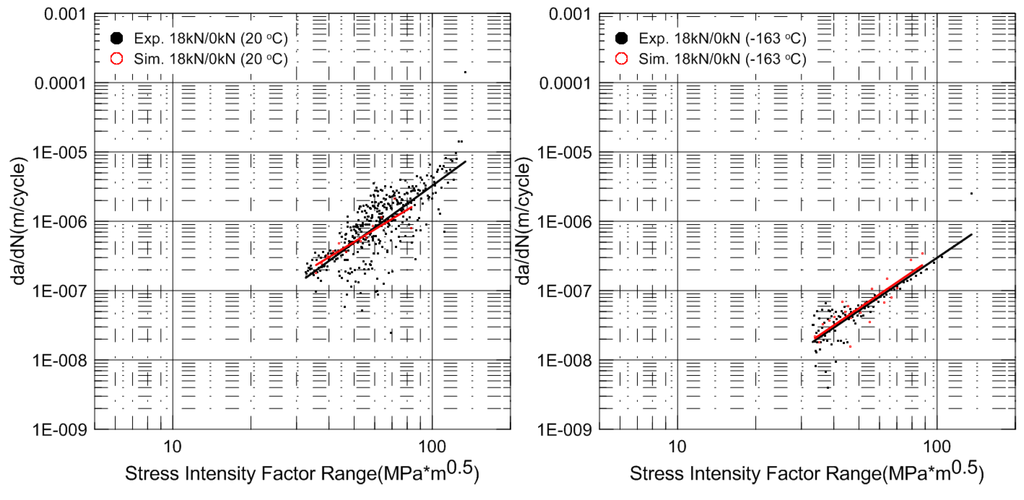 Metals 05 00603 g014 1024