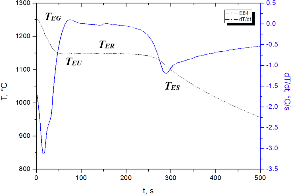 Metals 05 00628 g002 1024