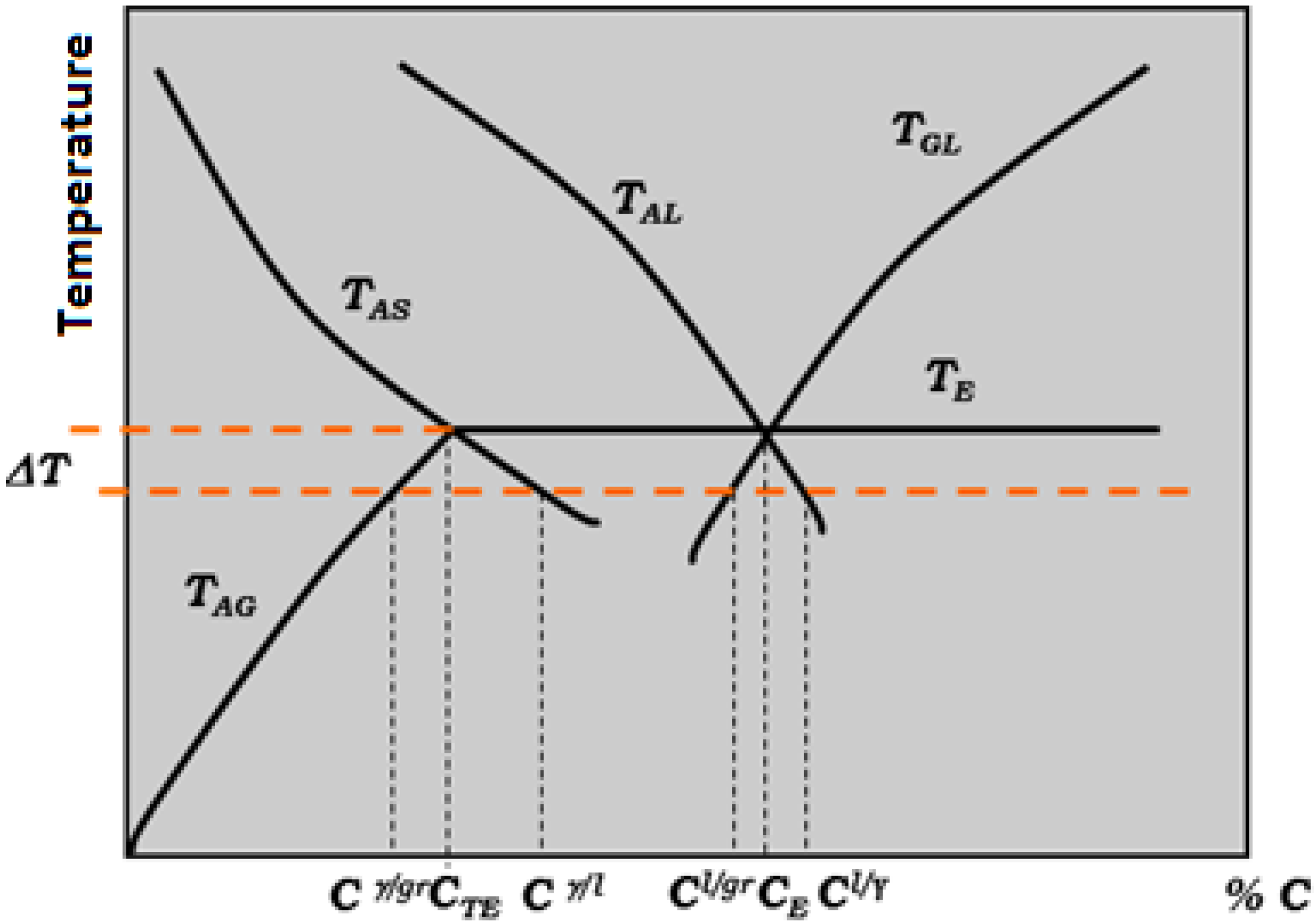 Metals 05 00628 g003