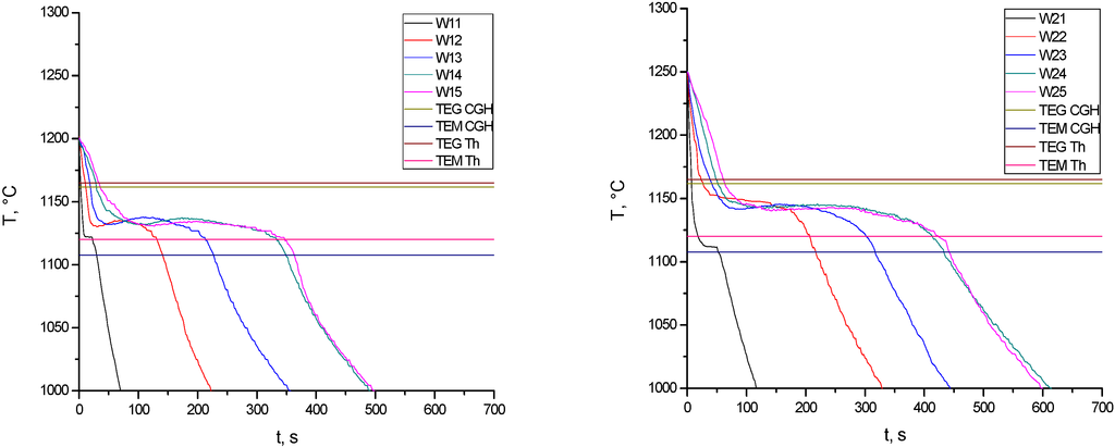 Metals 05 00628 g004 1024