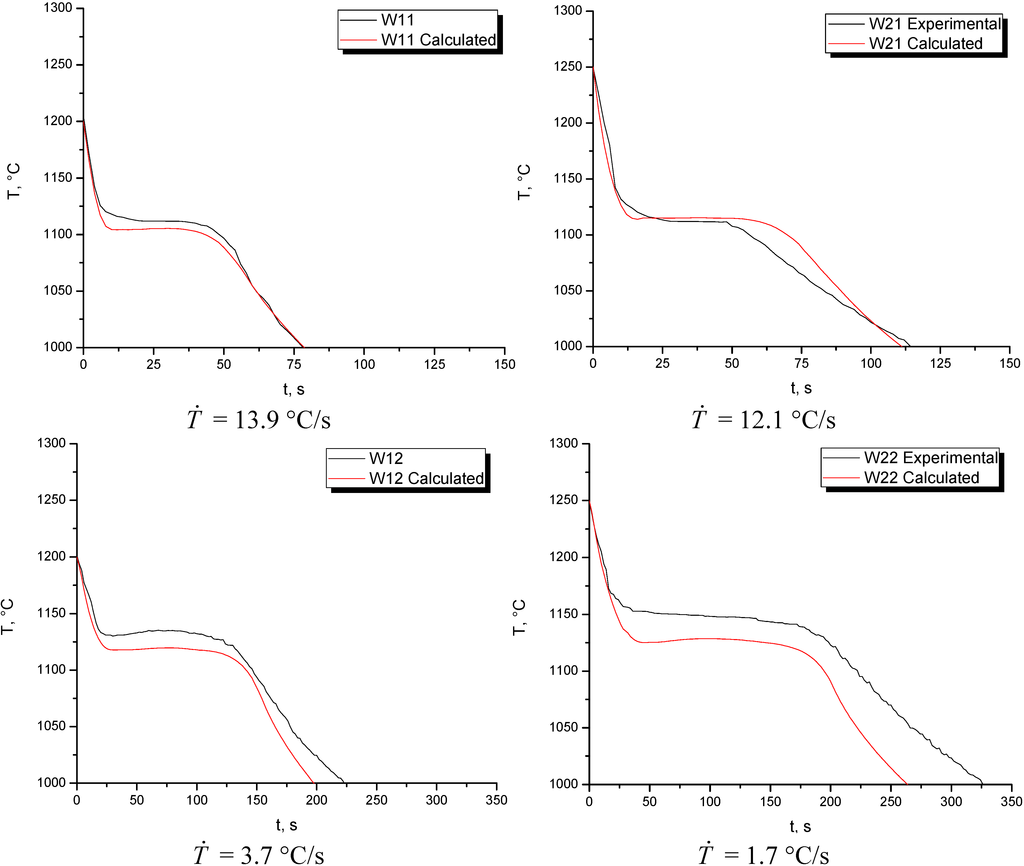 Metals 05 00628 g006a 1024