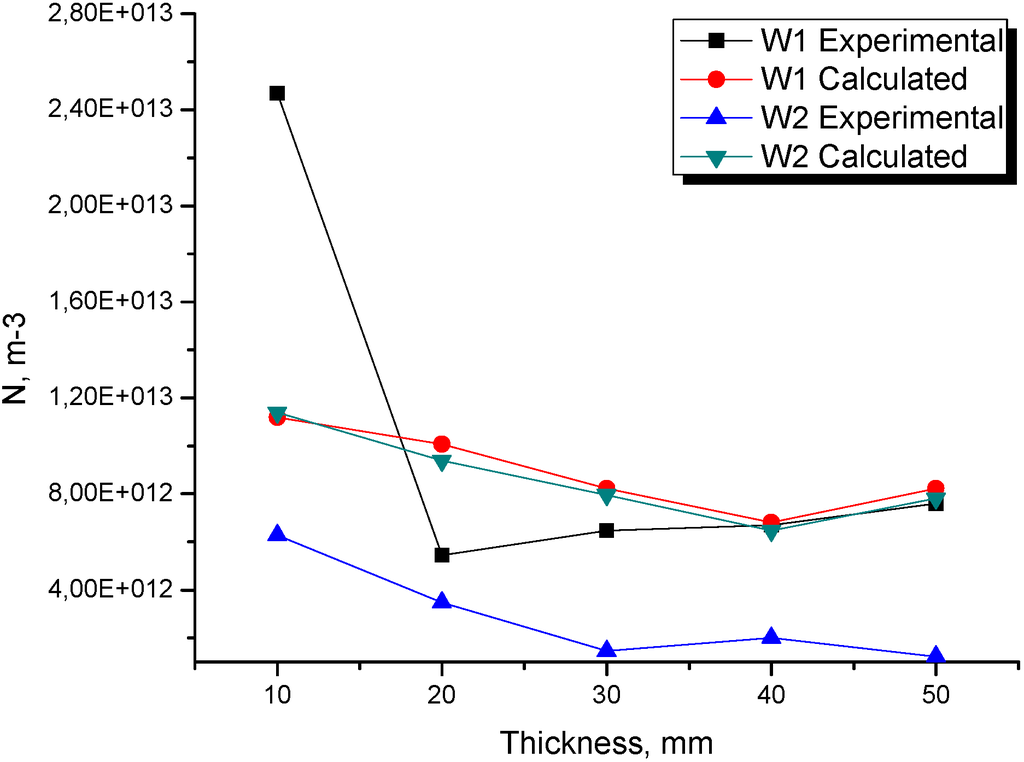 Metals 05 00628 g008 1024