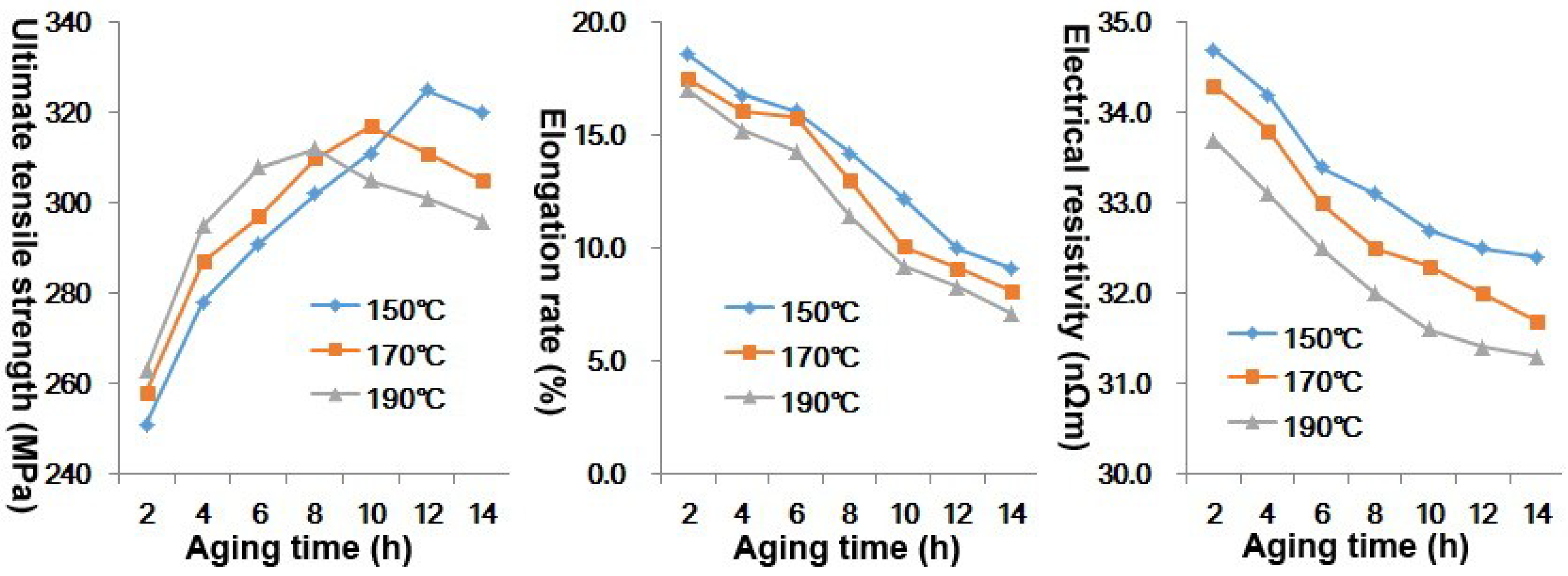 Metals 05 00648 g004