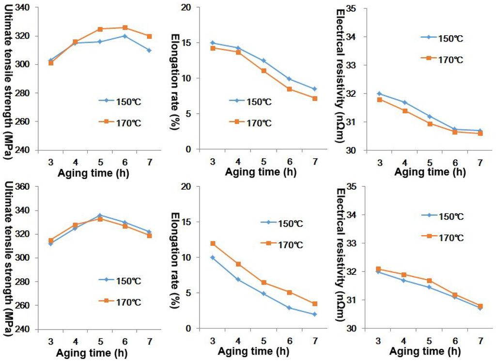 Metals 05 00648 g005 1024