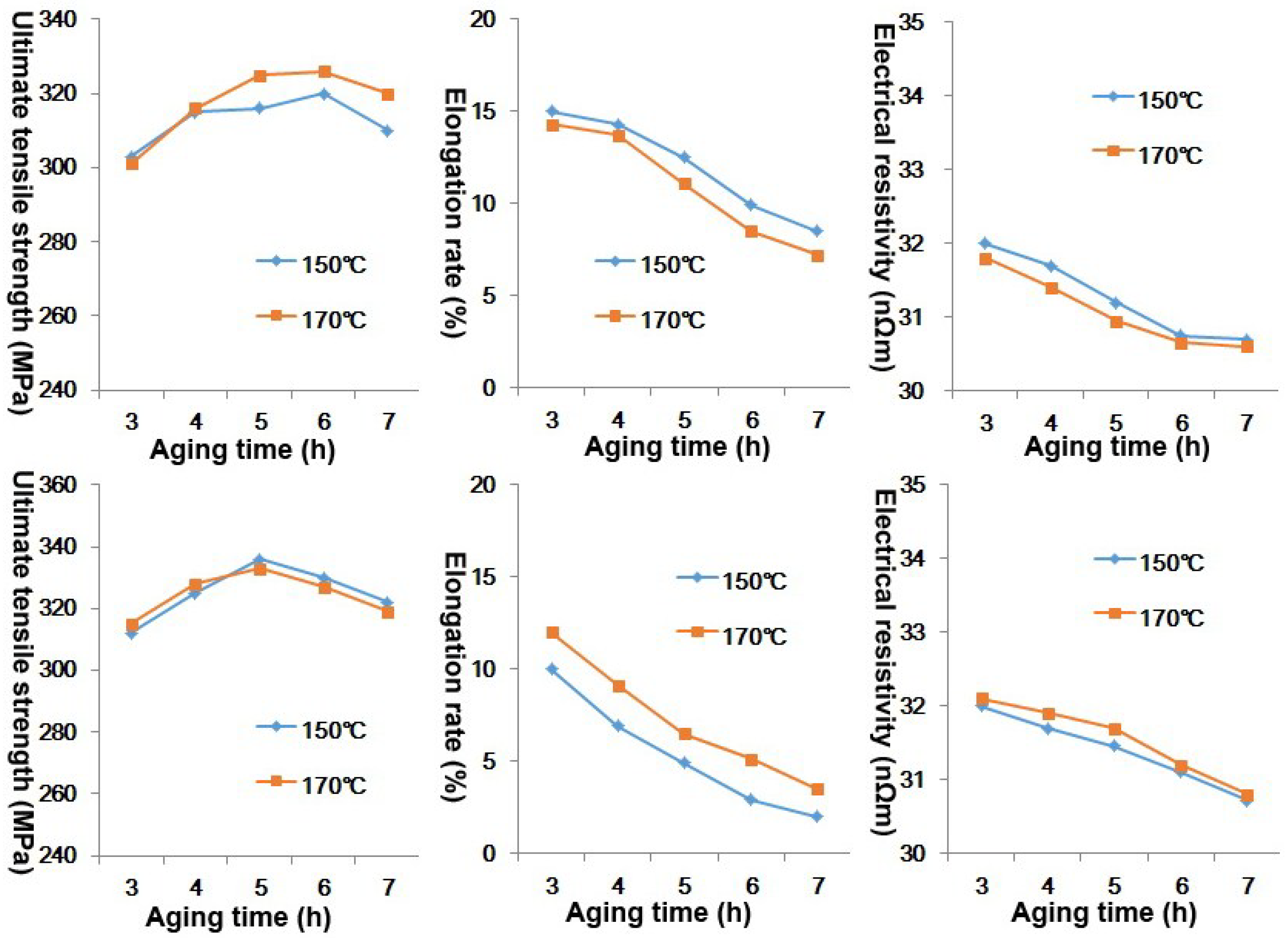 Metals 05 00648 g005