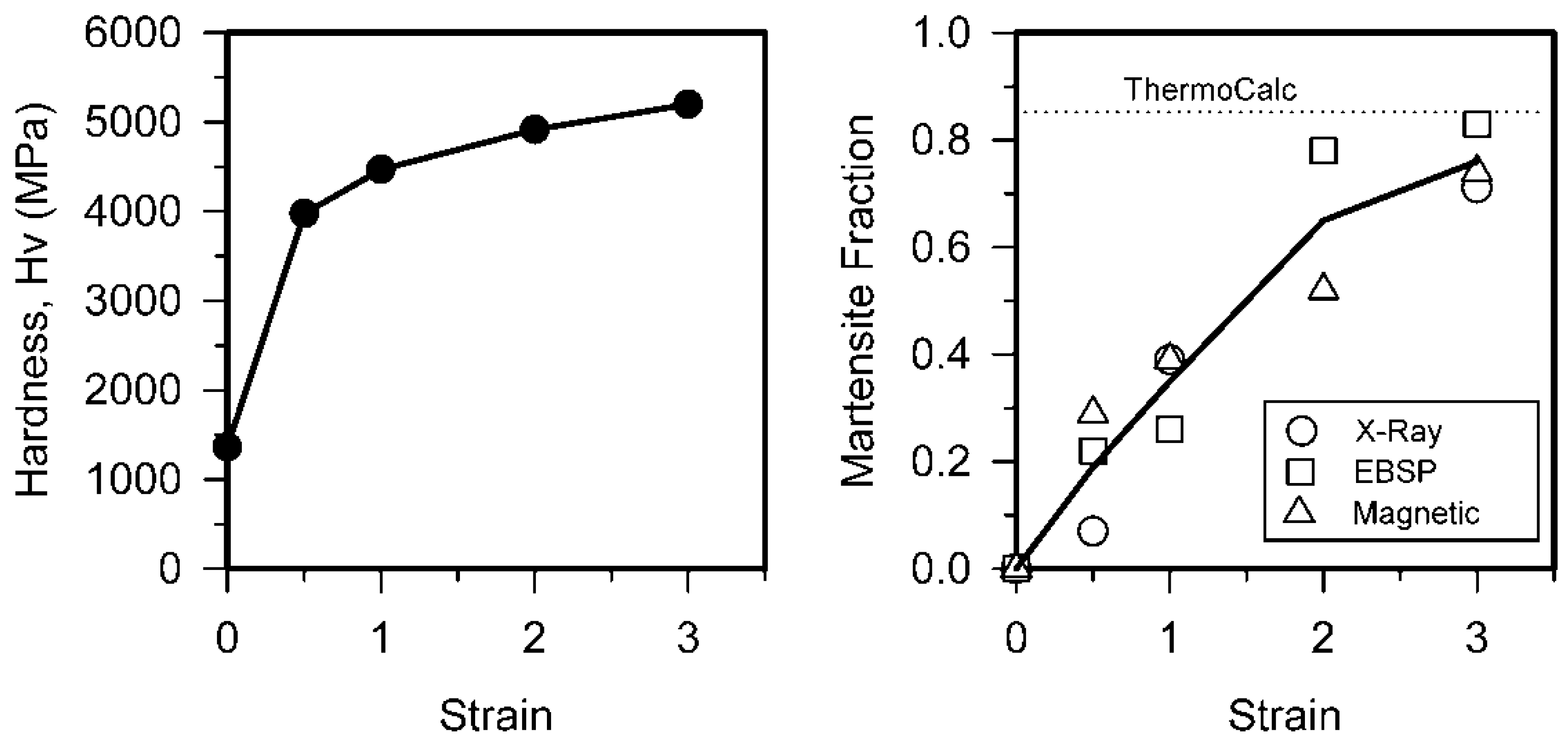 Metals 05 00656 g001