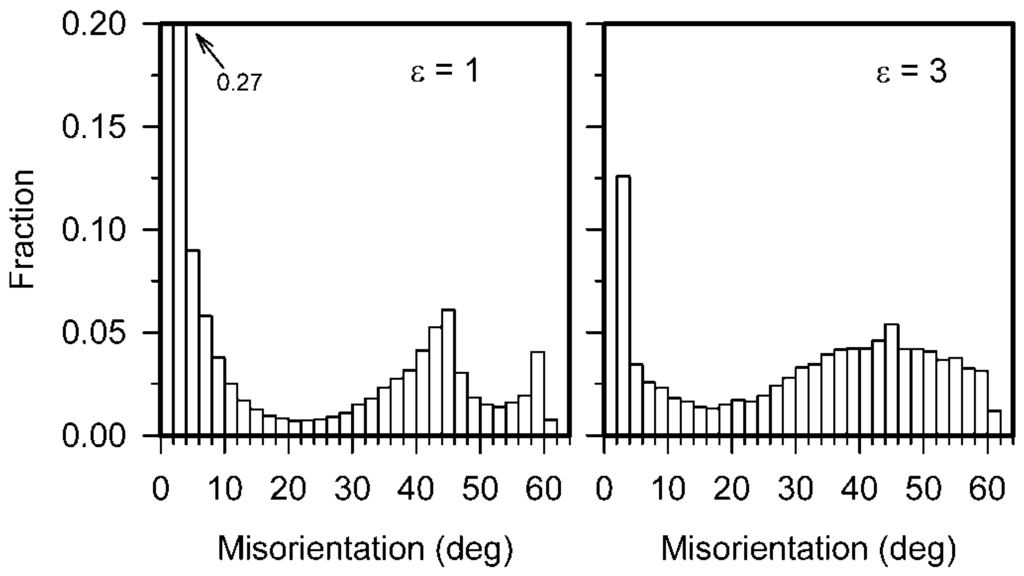 Metals 05 00656 g004 1024