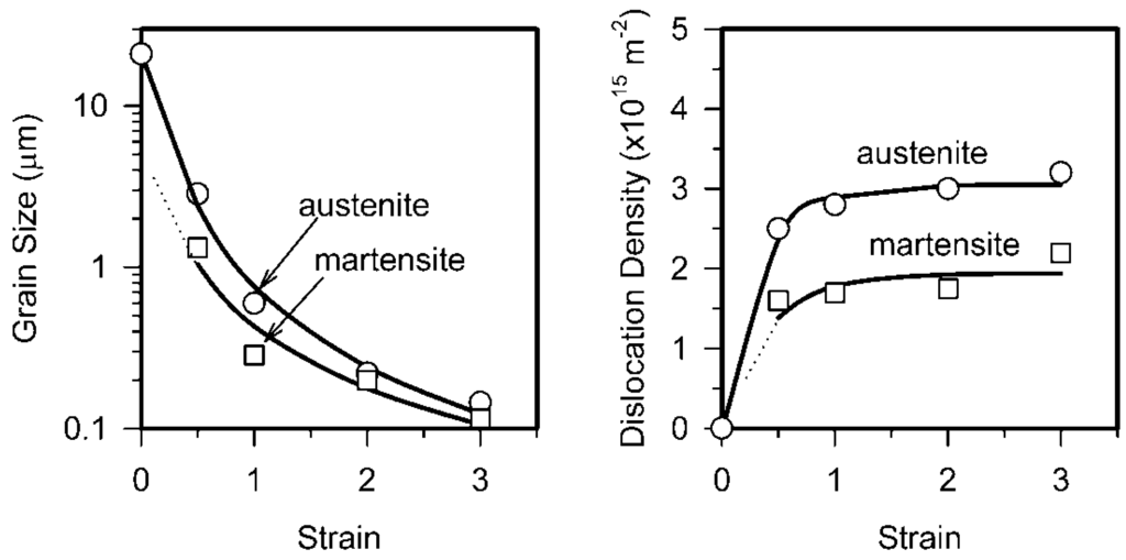 Metals 05 00656 g005 1024