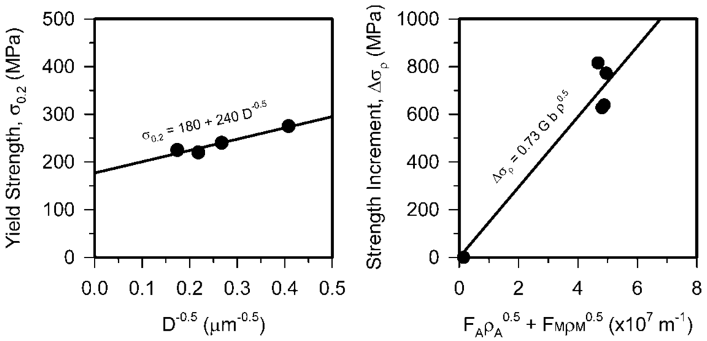 Metals 05 00656 g007 1024