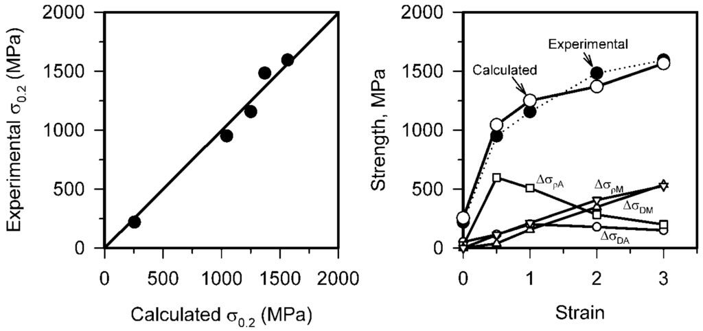 Metals 05 00656 g008 1024