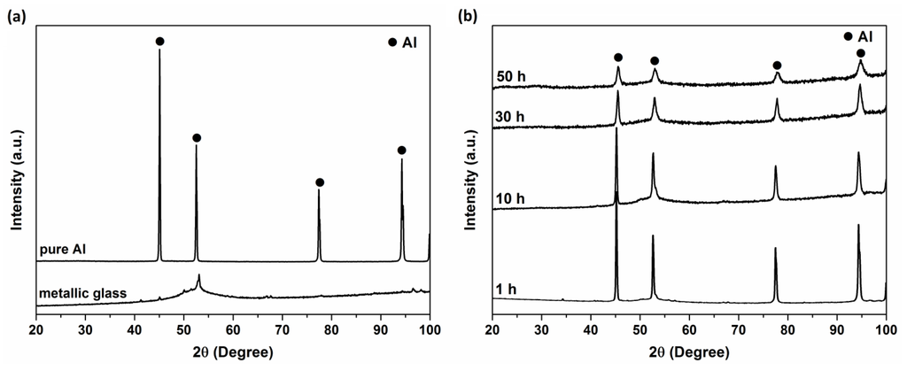 Metals 05 00669 g001 1024