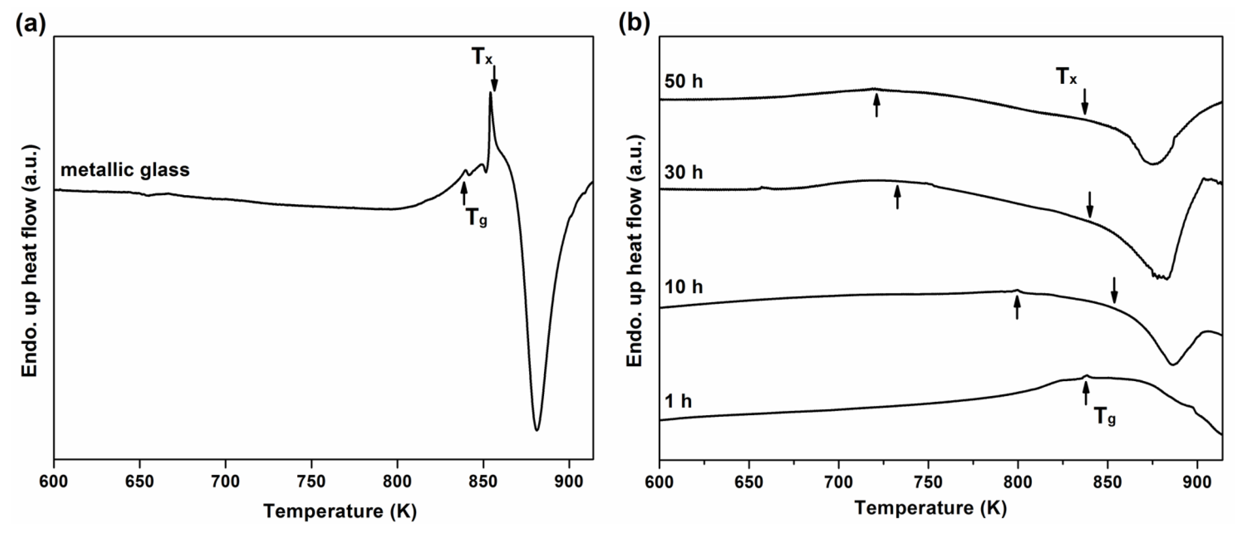 Metals 05 00669 g002