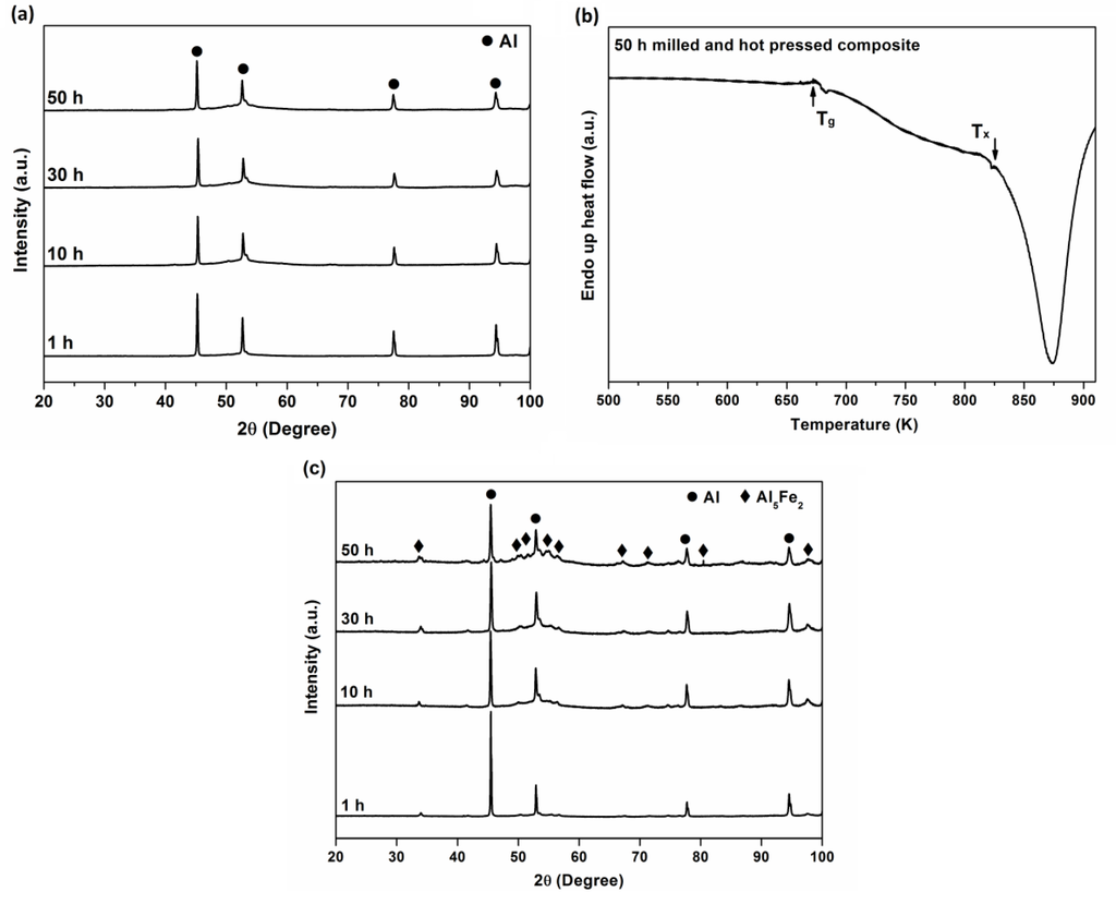 Metals 05 00669 g003 1024