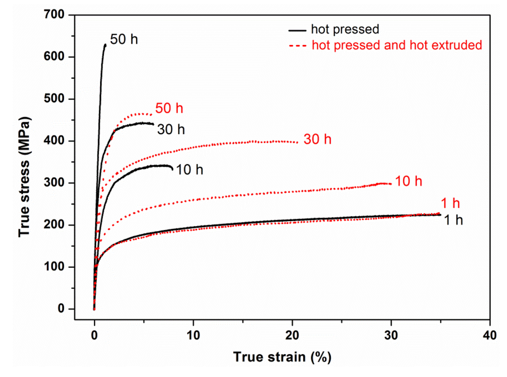 Metals 05 00669 g008 1024
