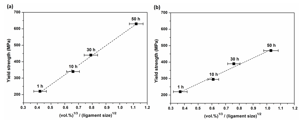 Metals 05 00669 g010 1024
