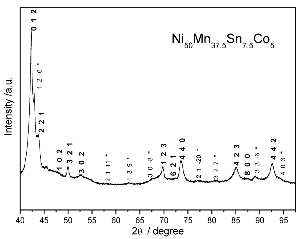 Metals 05 00695 g003 1024