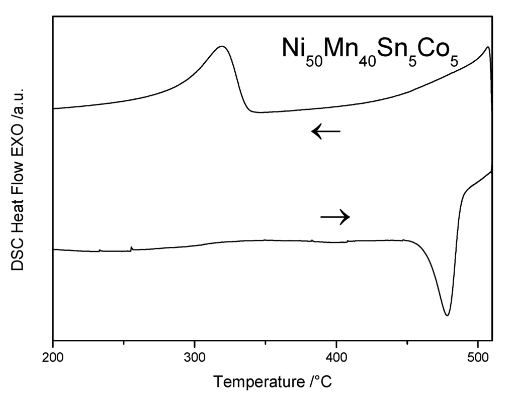 Metals 05 00695 g005 1024