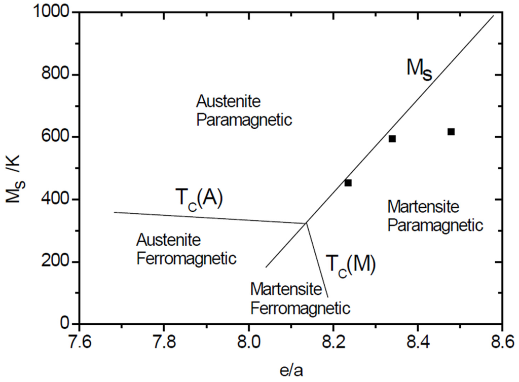 Metals 05 00695 g009 1024