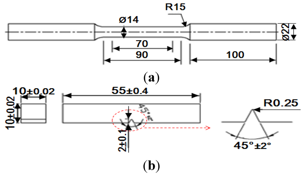 Metals 05 00706 g010 1024