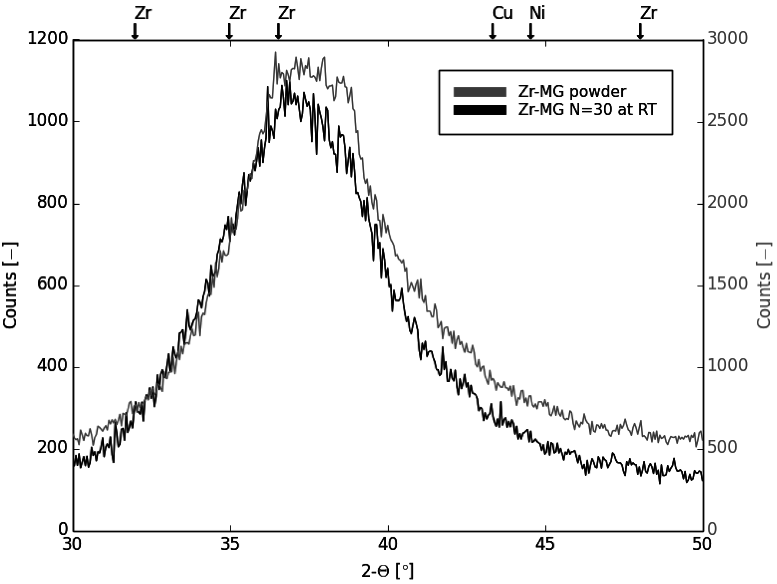 Metals 05 00720 g004