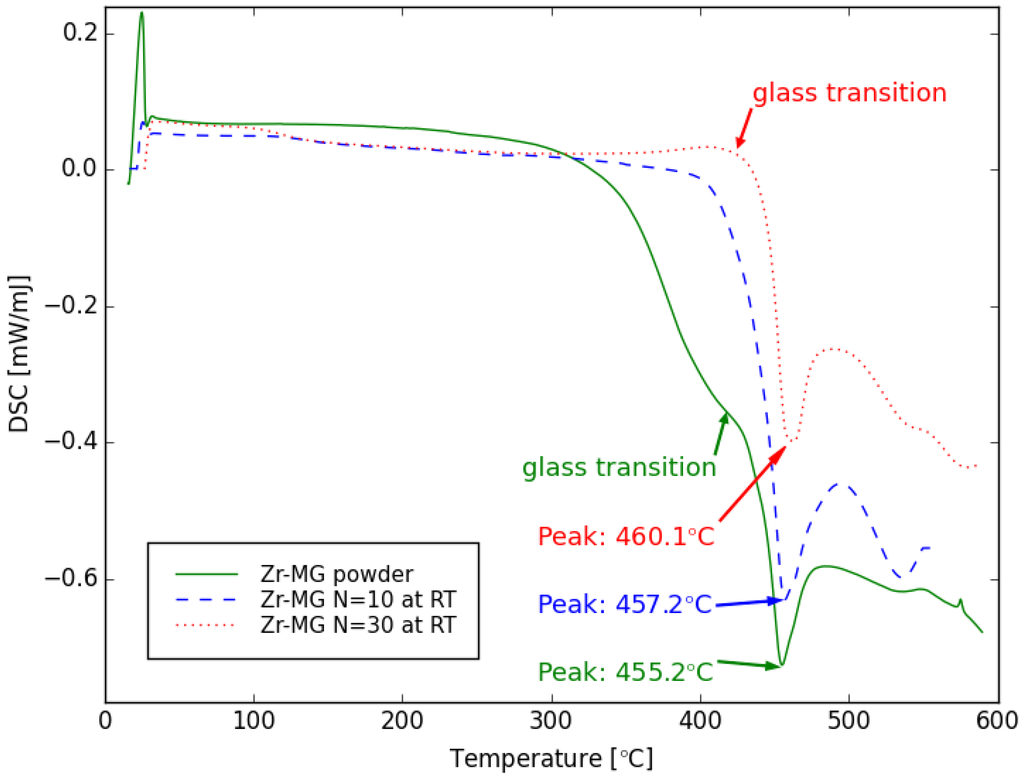 Metals 05 00720 g006 1024