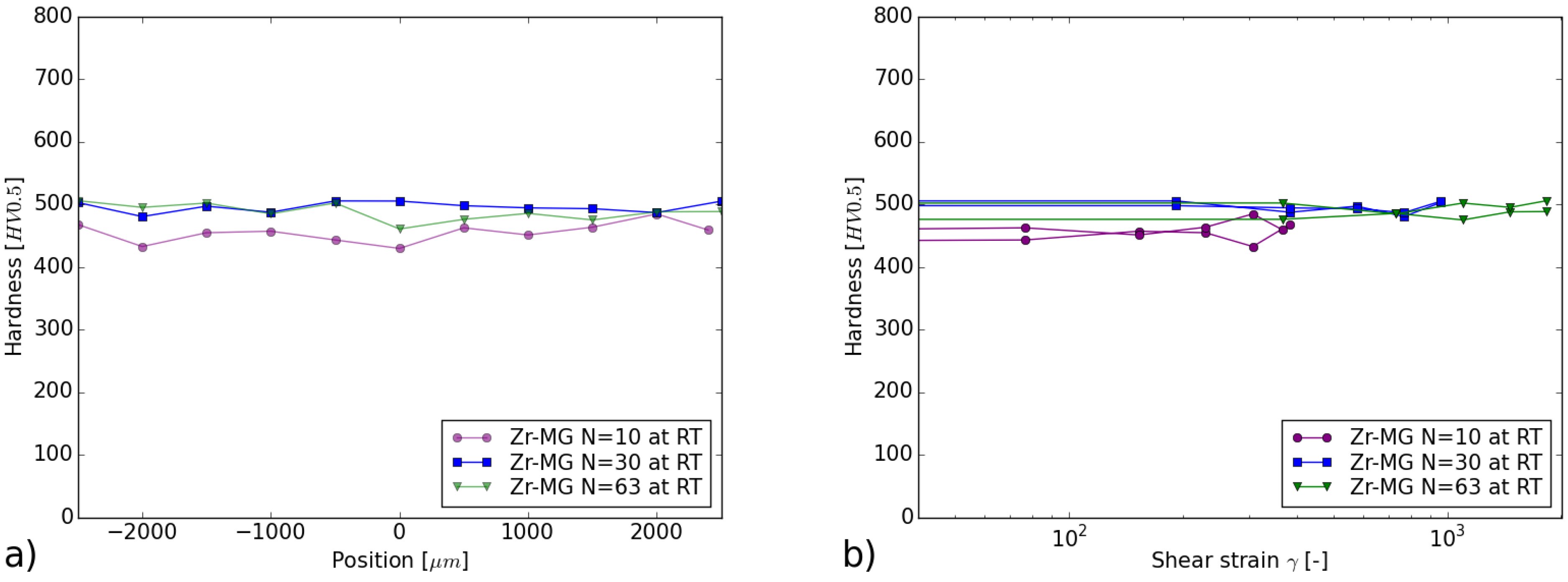 Metals 05 00720 g007
