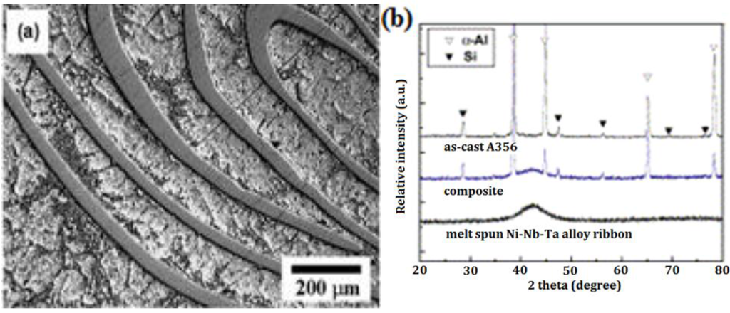 Metals 05 00743 g001 1024