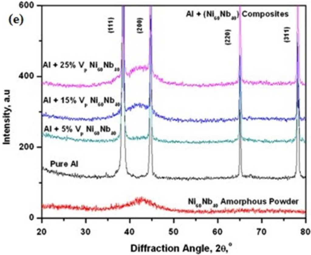 Metals 05 00743 g002b 1024
