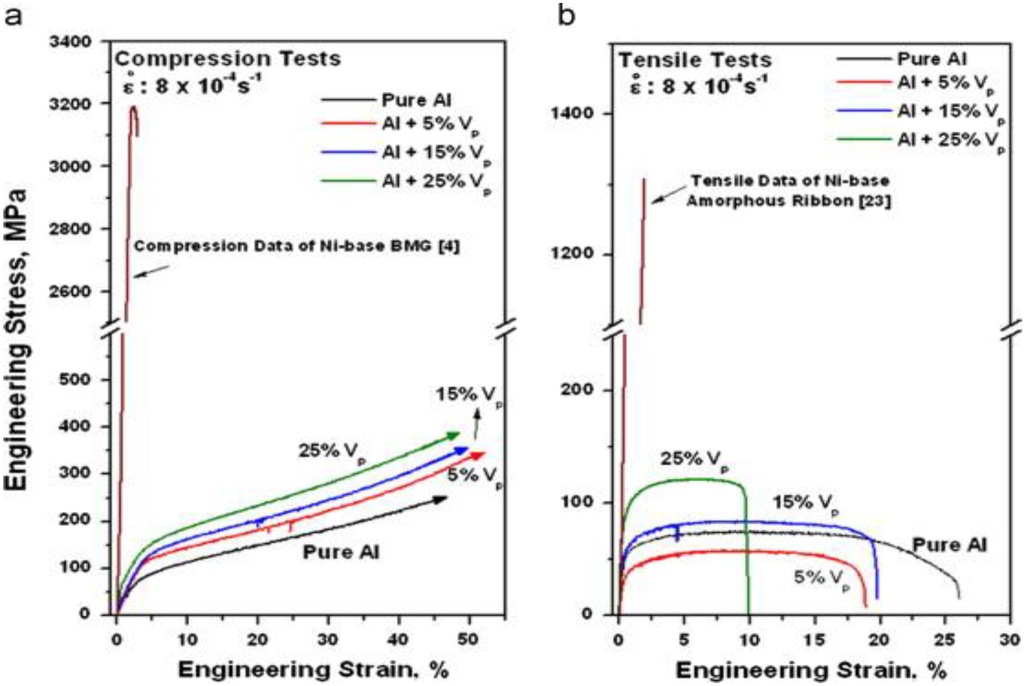 Metals 05 00743 g003 1024