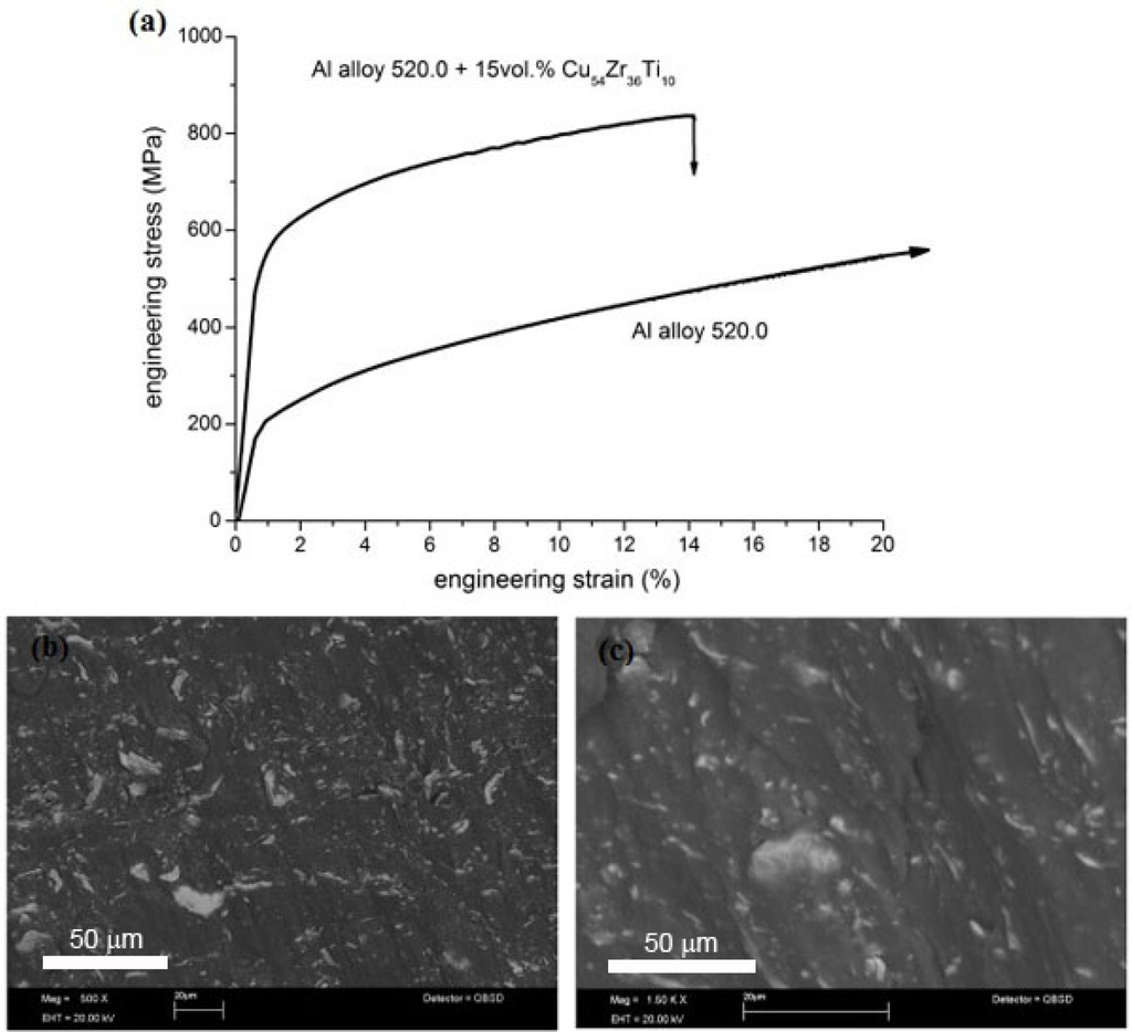 Metals 05 00743 g007 1024