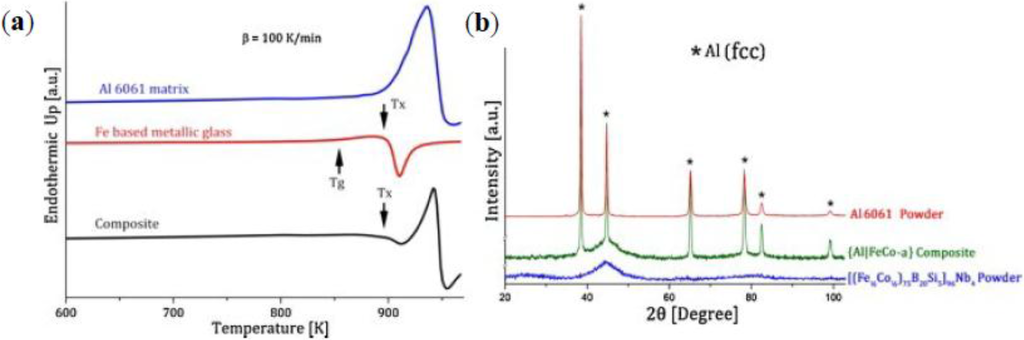 Metals 05 00743 g008 1024