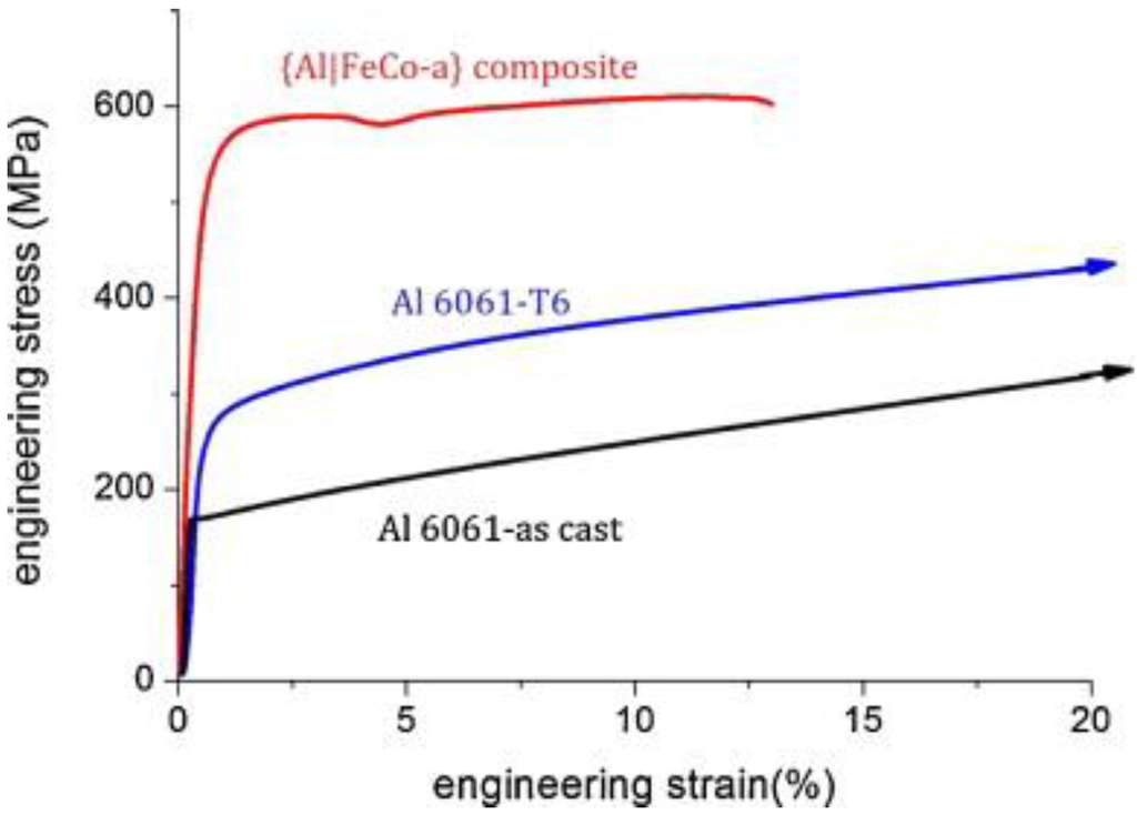 Metals 05 00743 g009 1024