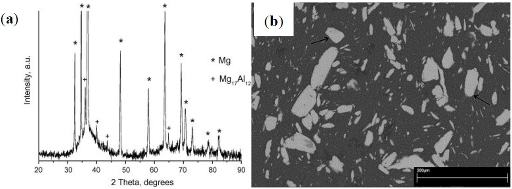 Metals 05 00743 g011 1024