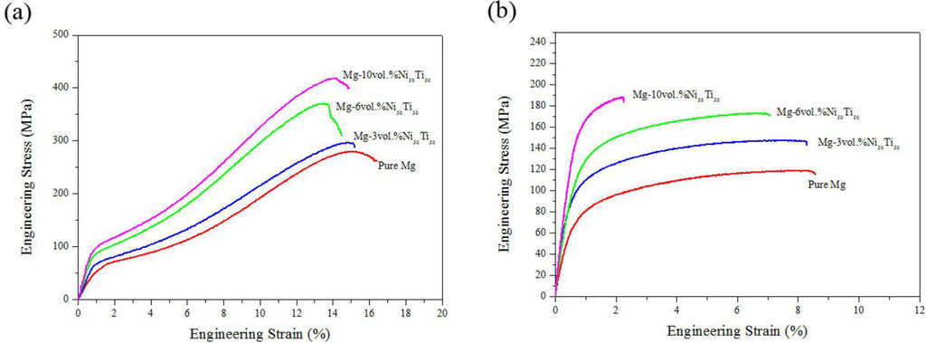 Metals 05 00743 g016 1024